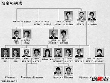 日本首相能废除天皇吗？日本首相和天皇哪个大857 / 作者:网上的人生 / 帖子ID:52945