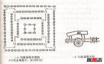 中国古代十大阵法图解 十大古阵摆阵图揭秘797 / 作者:网上的人生 / 帖子ID:52982