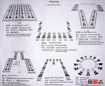 中国古代十大阵法图解 十大古阵摆阵图揭秘554 / 作者:网上的人生 / 帖子ID:52982