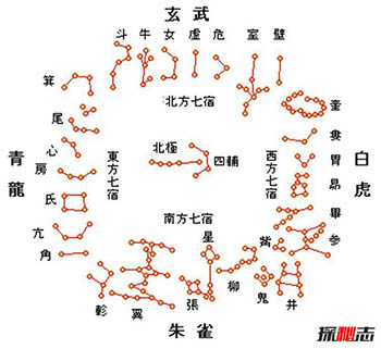 中国古代十大阵法图解 十大古阵摆阵图揭秘627 / 作者:网上的人生 / 帖子ID:52982