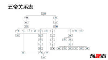 失落的中国上古历史 探索中国历史文化起源495 / 作者:网上的人生 / 帖子ID:52721