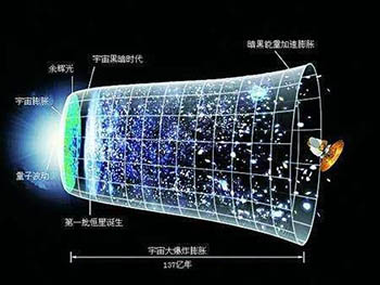 自137亿年以来宇宙正在膨胀 未来将收缩再一次爆炸450 / 作者:网上的人生 / 帖子ID:53137