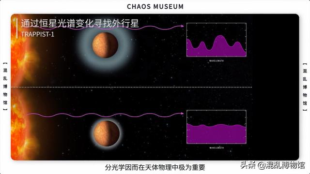 如何太空旅行不迷航123 / 作者:蜡烛2017 / 帖子ID:53454