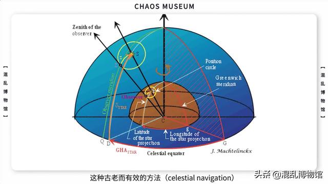 如何太空旅行不迷航357 / 作者:蜡烛2017 / 帖子ID:53454