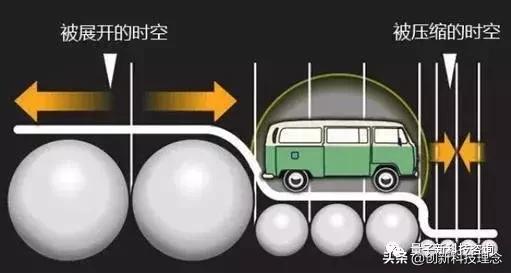 想象力改变一切：热力学三大定律、E=mc?及太空旅行的方式等150 / 作者:今早我梦醒了坎 / 帖子ID:53551