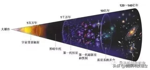 想象力改变一切：热力学三大定律、E=mc?及太空旅行的方式等771 / 作者:今早我梦醒了坎 / 帖子ID:53551