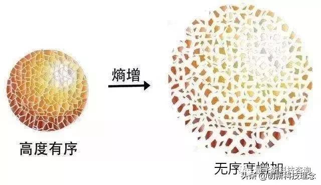 想象力改变一切：热力学三大定律、E=mc?及太空旅行的方式等401 / 作者:今早我梦醒了坎 / 帖子ID:53551