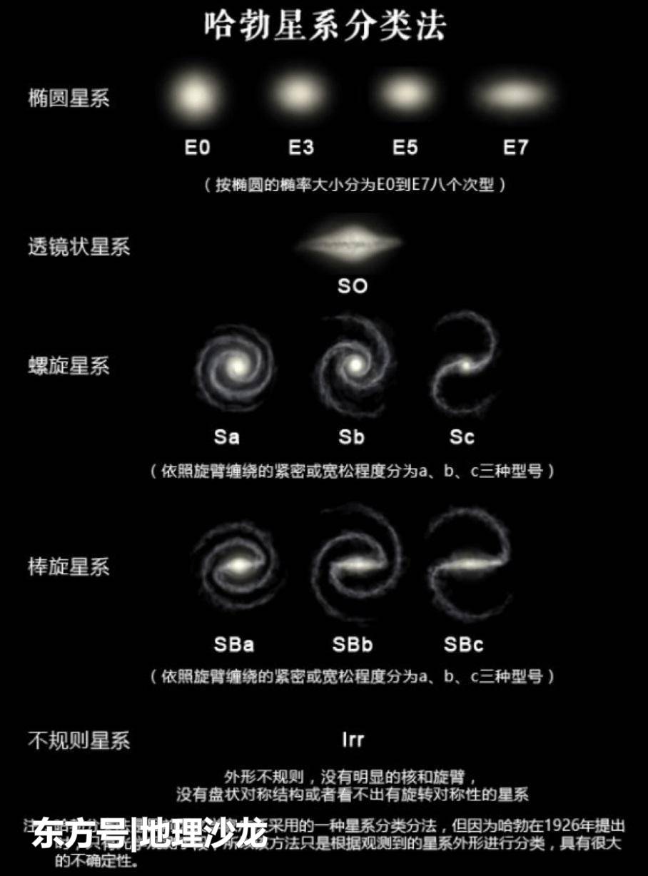 为啥每个星系看起来都差不多一个样，都是漩涡形状？48 / 作者:落日五湖W / 帖子ID:53842