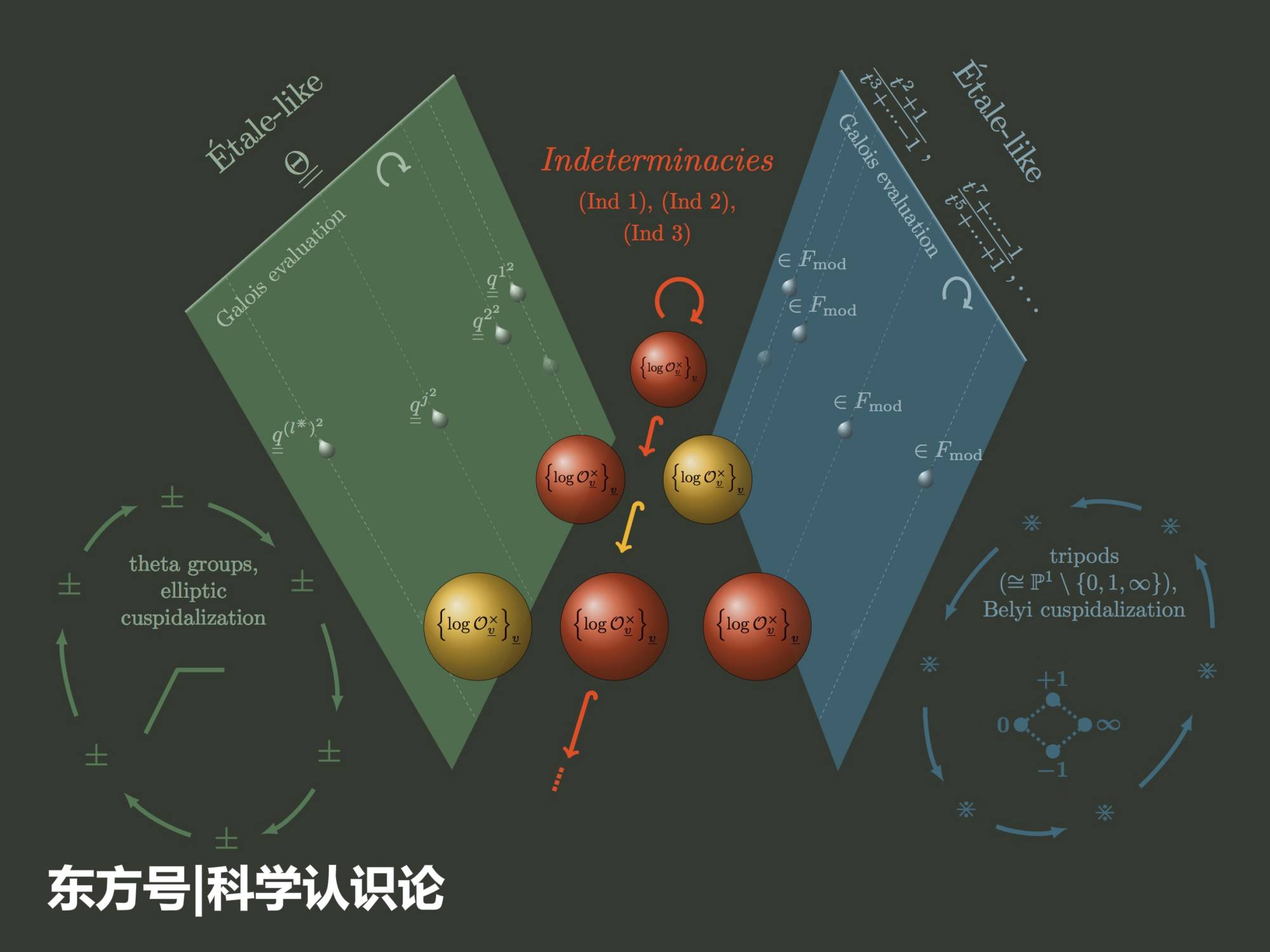 引力的本质是什么？为什么迟迟不能与量子力学兼容？630 / 作者:风骨傲气 / 帖子ID:53876