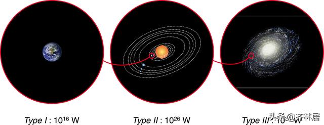 人类对地外文明的探索：地球很特殊？外星人很难被发现297 / 作者:123456881 / 帖子ID:55380