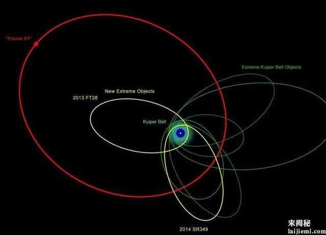 太阳系外发现一颗行星绕太阳公转, 科学家- 这颗行星不太正常550 / 作者:UFO外星人爱好者 / 帖子ID:58302