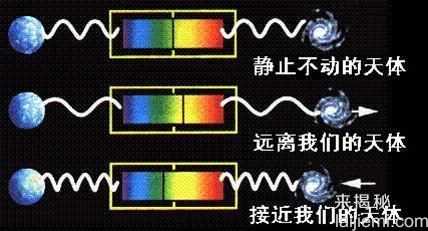 什么样的灵感产生了相对论375 / 作者:UFO来啦 / 帖子ID:62023