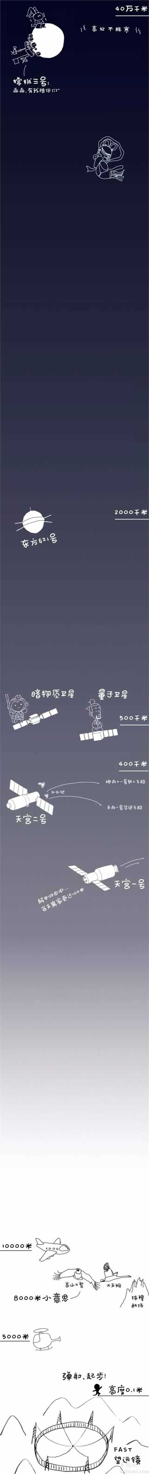 FAST“天眼”到底能看多远？ 几张图就能看懂449 / 作者:UFO来啦 / 帖子ID:66312