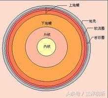 为什么地球始终没有被人类钻穿-44 / 作者:UFO来啦 / 帖子ID:61897