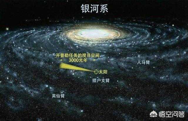 银河系有多大？739 / 作者:UFO外星人爱好者 / 帖子ID:58460