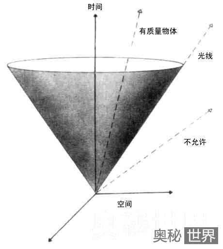 神秘的四度空间之谜720 / 作者:UFO来啦 / 帖子ID:65307