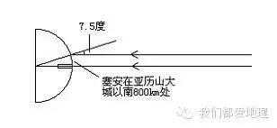 第一个计算出地球周长的人——埃拉托色尼522 / 作者:UFO外星人爱好者 / 帖子ID:60020