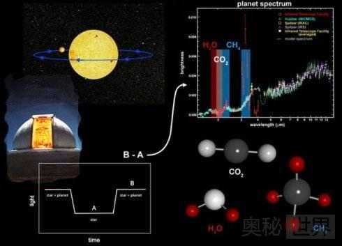 外星人可能靠呼吸硫化物生存939 / 作者:UFO来啦 / 帖子ID:63314