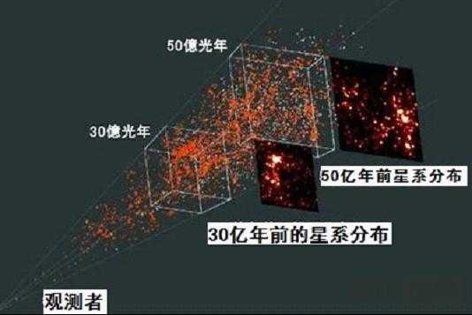 暗物质与银河星系中星体形成有关968 / 作者:UFO爱好者 / 帖子ID:66620