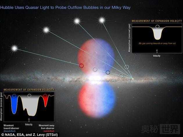 银河系中央超大质量黑洞已有600万年不曾“进食”486 / 作者:UFO来啦 / 帖子ID:65991