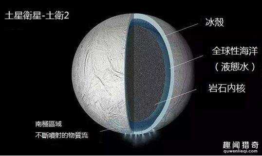 NASA宣布找到太阳系里最可能有外星人的地方，而且有铁证说明他们不是瞎扯！565 / 作者:UFO来啦 / 帖子ID:61266