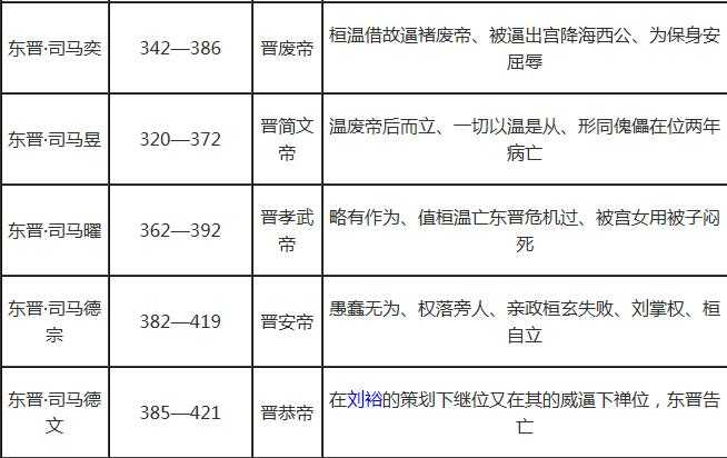 中国朝代顺序表及皇帝：中国历代皇帝列表大全及简介805 / 作者:UFO来啦 / 帖子ID:61815