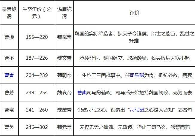 中国朝代顺序表及皇帝：中国历代皇帝列表大全及简介137 / 作者:UFO来啦 / 帖子ID:61815