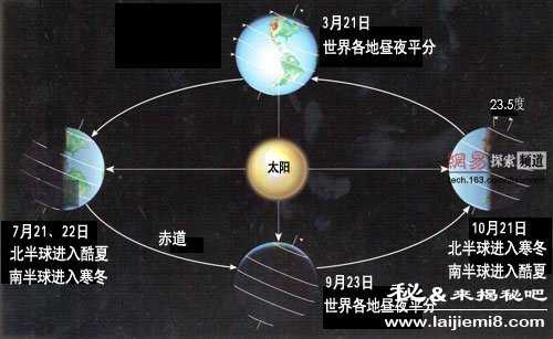 四季交替与太阳位置不同的原因852 / 作者:UFO爱好者 / 帖子ID:66475