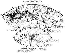 35亿光年宇宙巨墙或与另一宇宙有关780 / 作者:UFO来啦 / 帖子ID:66303