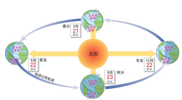 地球为什么不停的在运动712 / 作者:UFO来啦 / 帖子ID:63233