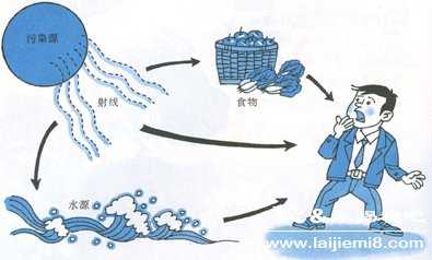 二氧化碳增加会造成什么影响856 / 作者:UFO外星人爱好者 / 帖子ID:58304