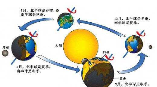 地球死亡周期2600万年的真相269 / 作者:UFO来啦 / 帖子ID:63247