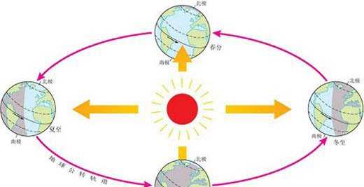 地球死亡周期2600万年的真相929 / 作者:UFO来啦 / 帖子ID:63247