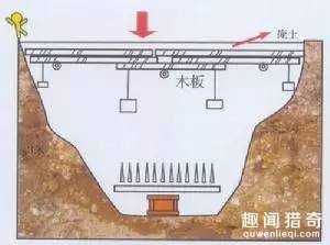 古代墓葬中常用的5种防盗机关，不小心就能要人命！795 / 作者:UFO来啦 / 帖子ID:62681