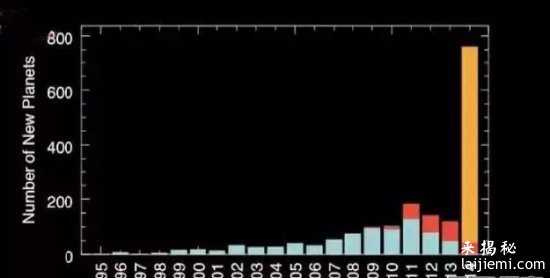 地球那些骇人真相：曾经活过1150亿人151 / 作者:UFO来啦 / 帖子ID:63258