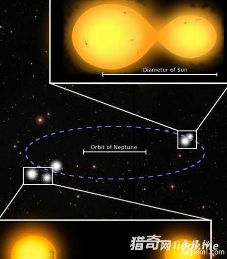 科学家首次发现一个怪异五恒星系统535 / 作者:UFO来啦 / 帖子ID:65357