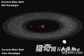 死亡彗星竟能起死回生436 / 作者:UFO来啦 / 帖子ID:64524