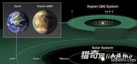 美国宇航局发现另一个地球22 / 作者:UFO外星人爱好者 / 帖子ID:59854