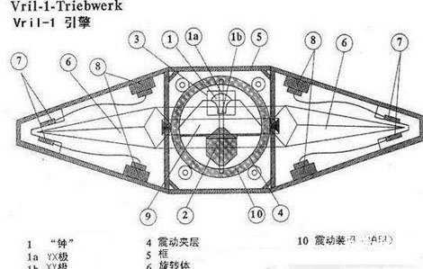 纳粹前工程师惊天泄密700 / 作者:UFO来啦 / 帖子ID:65452