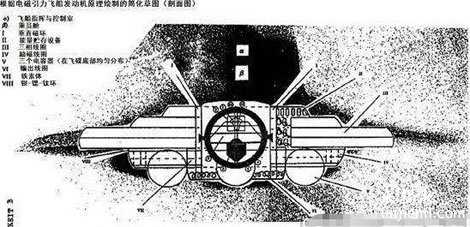 纳粹前工程师惊天泄密95 / 作者:UFO来啦 / 帖子ID:65452