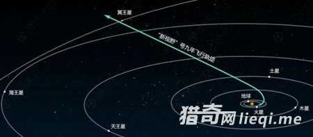 为什大家都分享冥王星图片？看完秒懂568 / 作者:UFO来啦 / 帖子ID:61894