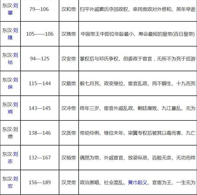 中国朝代顺序表及皇帝：中国历代皇帝列表大全及简介697 / 作者:UFO来啦 / 帖子ID:61815