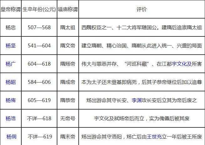 中国朝代顺序表及皇帝：中国历代皇帝列表大全及简介471 / 作者:UFO来啦 / 帖子ID:61815