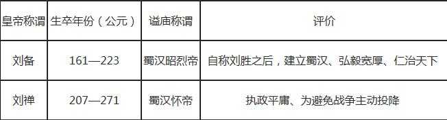 中国朝代顺序表及皇帝：中国历代皇帝列表大全及简介205 / 作者:UFO来啦 / 帖子ID:61815