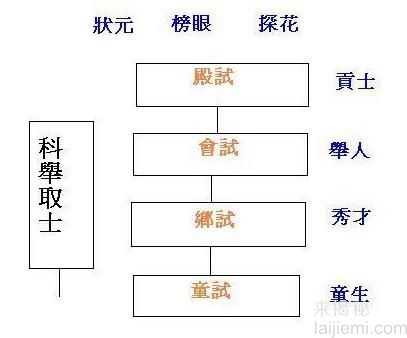 历史上贡献最大的三个短命王朝858 / 作者:UFO来啦 / 帖子ID:62603