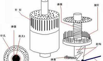 中国武侠史上的二十大暗器：武功再高，也难防小人676 / 作者:UFO来啦 / 帖子ID:61830