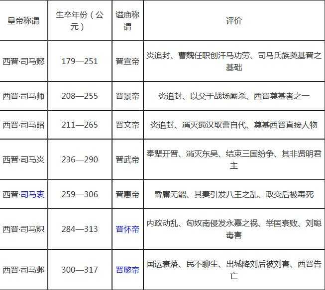 中国朝代顺序表及皇帝：中国历代皇帝列表大全及简介431 / 作者:UFO来啦 / 帖子ID:61815