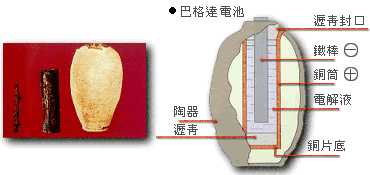 巴格达古电池之谜 2000年前已经使用电器？339 / 作者:UFO外星人爱好者 / 帖子ID:59557