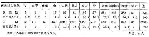 湖南人多是江西填湖广的后代吗828 / 作者:UFO来啦 / 帖子ID:64746