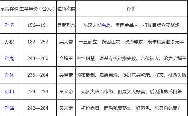 中国朝代顺序表及皇帝：中国历代皇帝列表大全及简介366 / 作者:UFO来啦 / 帖子ID:61815